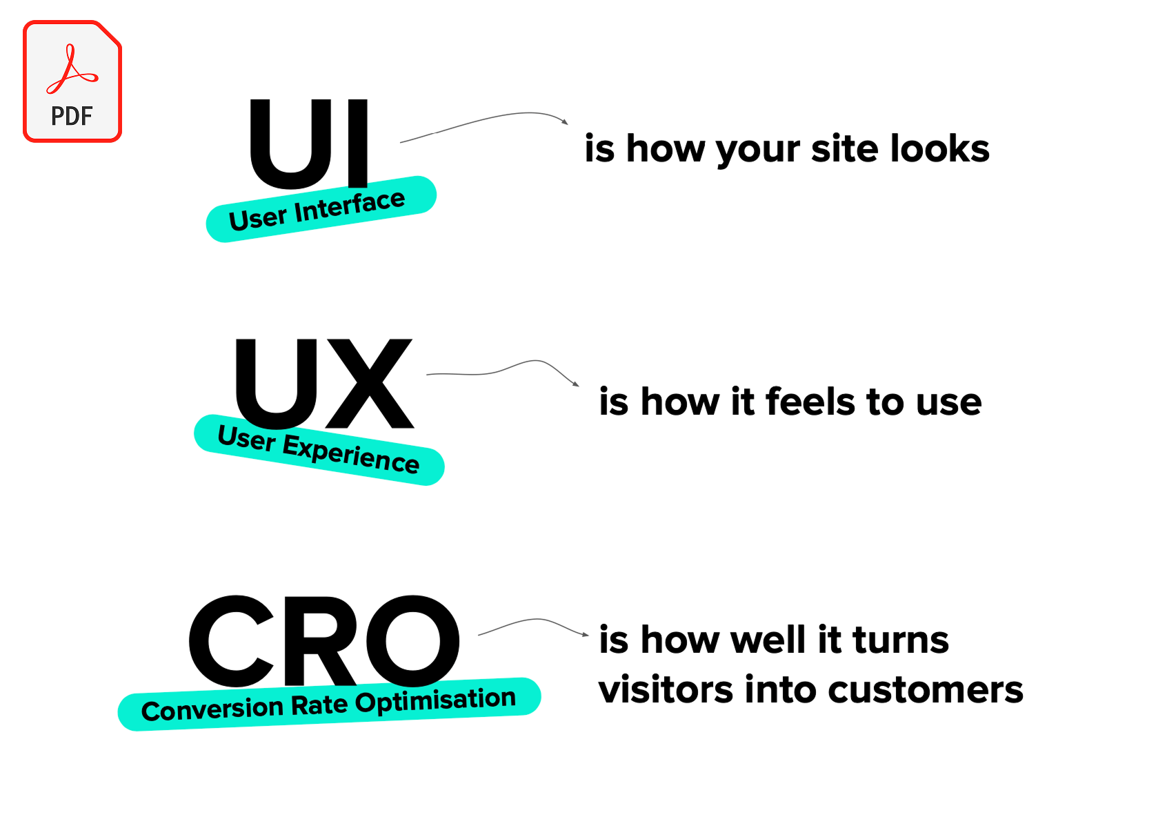 UI-UX-CRO-pdf-cover